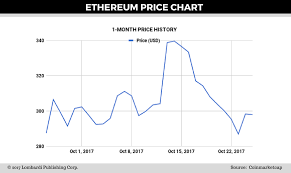 ethereum price forecast 3 tailwinds for 1 000 eth in 2018