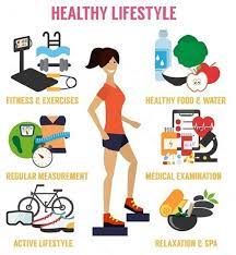Nowadays, many people live in an unhealthy lifestyle. 5 Ways On How You Can Choose To Become Healthy And Wise There Are 24 Hours In A Day 7 Days Healthy Lifestyle Habits Healthy Lifestyle Essay Healthy Lifestyle