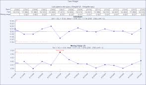 x mr chart what is it when is it used data analysis