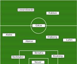 Die aufstellung von real madrid. Real Madrid Fussball In Europa Die Bundesliga Und Der Fcb