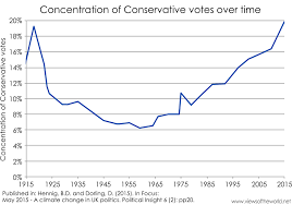 In Focus May 2015 A Climate Change In Uk Politics Views