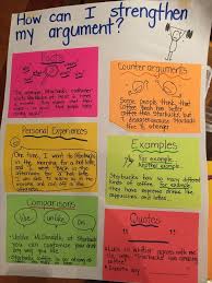 Pin On Academic Writing