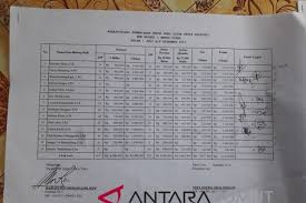 Check spelling or type a new query. Gaji Guru Pns Provinsi Jawa Tengah