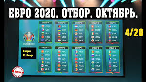 Прямая трансляция на матч тв. Chempionat Evropy Po Futbolu Rossiya Na Evro 2020 Gruppy C E I G Raspisanie Tablicy Youtube