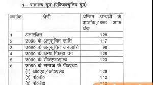 Uppsc 2017 Cut Off à¤ à¤¤à¤¨ à¤à¤ à¤à¤« à¤à¤¯ à¤à¤¸ à¤¬ à¤° Youtube The up si cut off marks will be separate for male and female candidates. uppsc 2017 cut off à¤ à¤¤à¤¨ à¤à¤ à¤à¤« à¤à¤¯ à¤à¤¸ à¤¬ à¤°