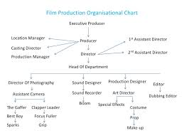 Organisational Charts Of Film Production Organisational