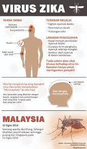 Berbeda dengan apa yang disebut dengan meriang. 5 Fakta Tentang Zika Dan Cara Untuk Elak Virus Ini Tips Sihat Selalu