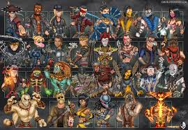 All The Mortal Kombat X Characters Return In The Fun Cartoon Style By The Xamoel Brothers In This Fan Art