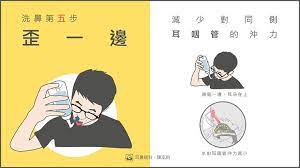 saline nasal irrigation 懶人包 照護線上 美fda 建議不要使用自來水 嘴呼吸 洗鼻前用嘴呼吸10sec 這時鼻和嘴中間會隔開來 形成獨立通道