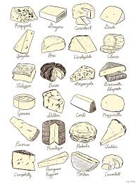 Chart To Find Different Types Of Cheese For Gift Baskets