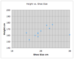 Psych For Lyfe Scatter Plot Correlations