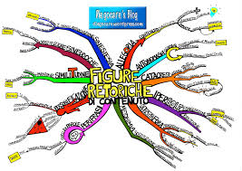Figure Retoriche Letterattiva