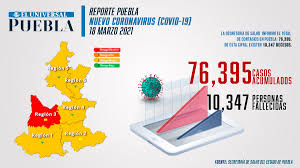 Reporte covid al corte del 07 de julio 2021 87,588. Covid Puebla Repuntan Contagios Se Registran 195 Este Jueves Continua Semaforo Naranja El Universal Puebla