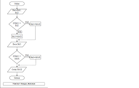 5.10 contoh pseudocode dalam menghitung nilai. Algoritma Diagram Alir Flow Chart Dan Pseudocode Teguh Budhi Prasojo