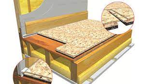 Bu saatten sonra alt kattan ve özellikle üst kattan gelen tıkırtı gürültü gibi seslerden nasıl frekans olayı vardır. Katlar Arasi Ses Yalitimi Ses Izolasyonu Akustik Mimarlik