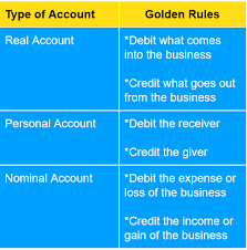 golden rules of accounting overview types