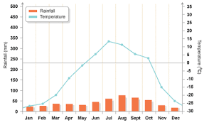 Weather And Climate Boreal Forest And Taiga