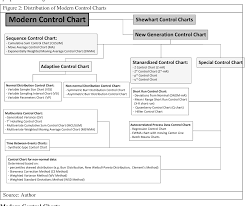 Pdf The Classification And Characteristics Of Control