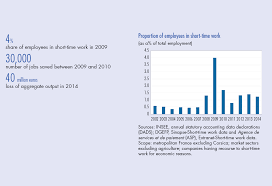 Check spelling or type a new query. Short Time Work Is An Efficient Job Saving Policy Banque De France