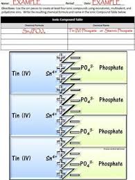 Naming Compounds And Writing Chemical Formulas Ionic Compound Puzzles Teaching Science Chemical Formula Writing