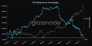 3 what does the future hold for ethereum? Fiy4jxb29rxpqm