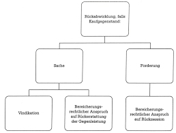 We did not find results for: Https Www Studunilu Ch Wp Content Uploads 2020 02 Zusammenfassung Or Iii Pdf