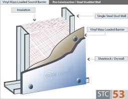 Maybe you would like to learn more about one of these? Vinyl Sound Barrier All Noise Control