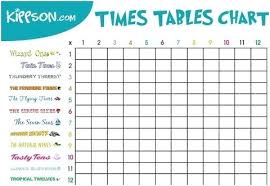 69 Always Up To Date Times Table Chart Square