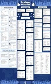 Facebook Targeting Cheat Sheet Damien Coughlan Midia Publicidade Facebook