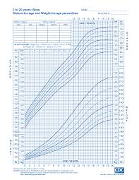 21 healthy weight gaining foods for children. Https Www Cdc Gov Growthcharts Data Set2clinical Cj41c071 Pdf