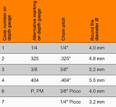 saw chain identification chart best picture of chart