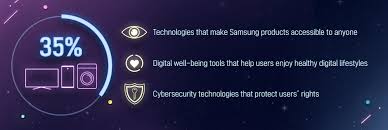 Samsung apps samsung apps allows you to easily download an abundance of useful applications to your phone and to keep them updated. Samsung S Noteworthy Quest To Advance Digital Responsibility Samsung Global Newsroom