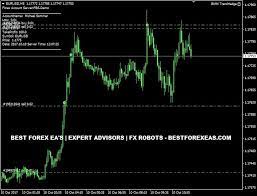 Bmm Trend Hedge Ea Review Best Forex Ea S Expert Advisors Fx Robots Forex Advisor Reviews