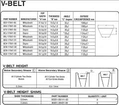 Carlisle Snowmobile Belt Size Chart Best Picture Of Chart
