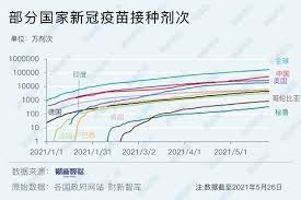 整理 馬來西亞疫情更新（2021/05/11） ＋收藏 看板 ncov2019 作者 laptic (靜夜聖林彼岸花) 時間 2周前 發表 ( 2021/05/11 20:50 ) , 編輯 推噓 4 ( 4 推 0 噓 0 → ) Dpka Jge7lmlm