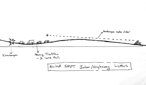 Garis panduan perancangan tempat letak kenderaan ix foto 41 : Titik Buta Di Lebuhraya Bahaya Yang Tersembunyi Mekanika