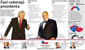 Maybe you would like to learn more about one of these? Novy Cesky Prezident Zeman So Mnou Pride Zakon Svet Sme
