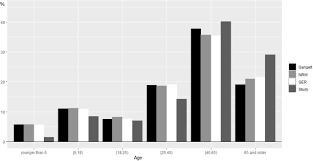 Pour les articles homonymes, voir vermot. Infection Fatality Rate Of Sars Cov 2 Infection In A German Community With A Super Spreading Event Medrxiv