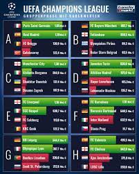 Jun 16, 2021 · juli, wenn nötig gibt es verlängerung und elfmeterschießen. Champions League 16 Von 16 Teams Mit Hoherem Marktwert Weiter Novum Bei Verteilung Transfermarkt
