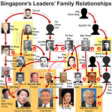 A member of the people's action party (pap), he became singapore's second prime minister on 28 november 1990, succeeding lee kuan yew, and served in the role until 12 august 2004. Singapore Leaders Family Relationships With One Another The Heart Truths