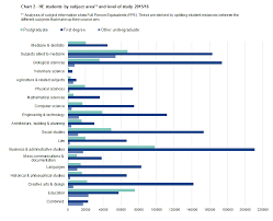 Introduction Higher Education Statistics For The Uk 2015