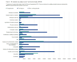 introduction higher education statistics for the uk 2015