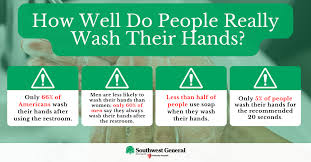 Image result for Hand Washing