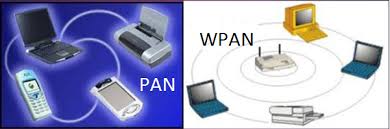 Wpan Pan Pan