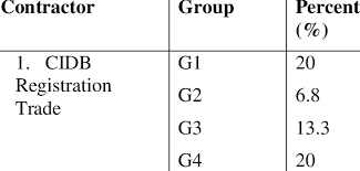 Presents the Company's Background