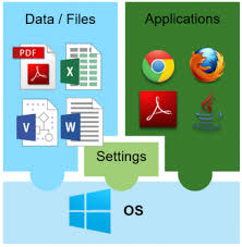 Windows, mac os, ios, android. Vmware User Environment Manager Was Ist Der Uem Sepago