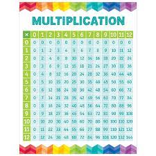 A multiplication chart is a table that shows you the product of multiplying two numbers together. Multiplication Table Chart Walmart Canada