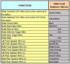 Perfect for all diy persons!. Solved Stero Wiring My 1994 Explorer S Radio Wascut Fixya