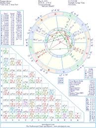 Enrique Iglesias Natal Birth Chart From The Astrolreport A