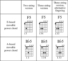 Picture About Guitar Power Chord Free Guitar Chords Tabs